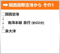大阪国際(伊丹)空港から