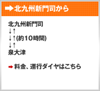 北九州門司から