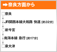 奈良方面から