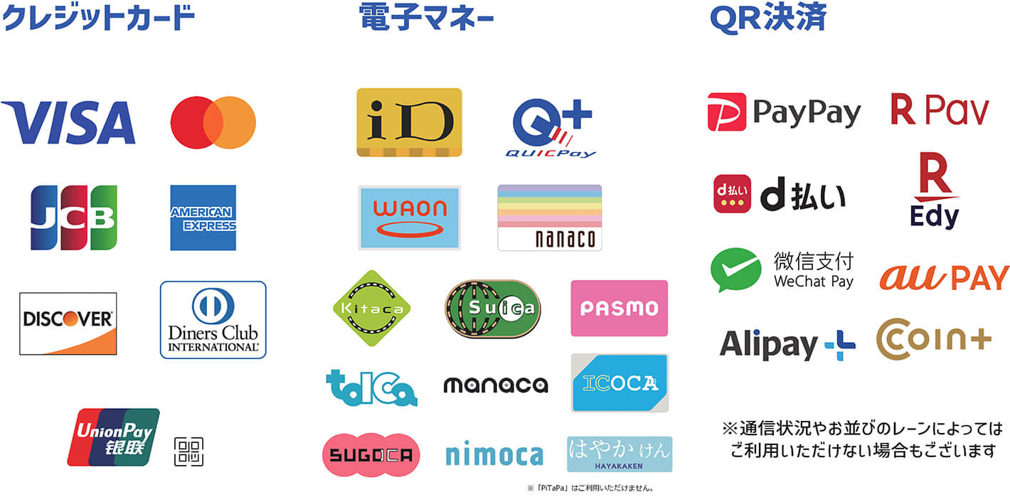 クレジットカード、電子マネー、QR決済